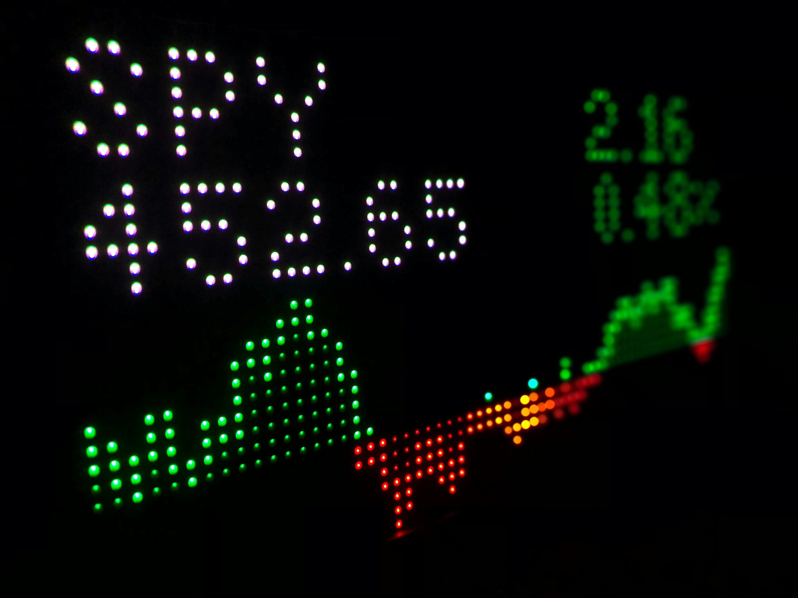 Stock Market Basics