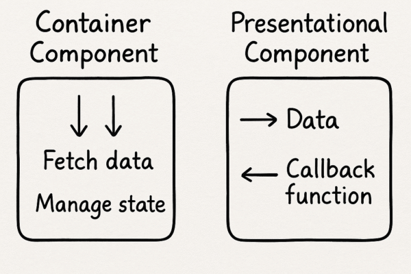 Container vs Presentational Components: Still Relevant in 2025?