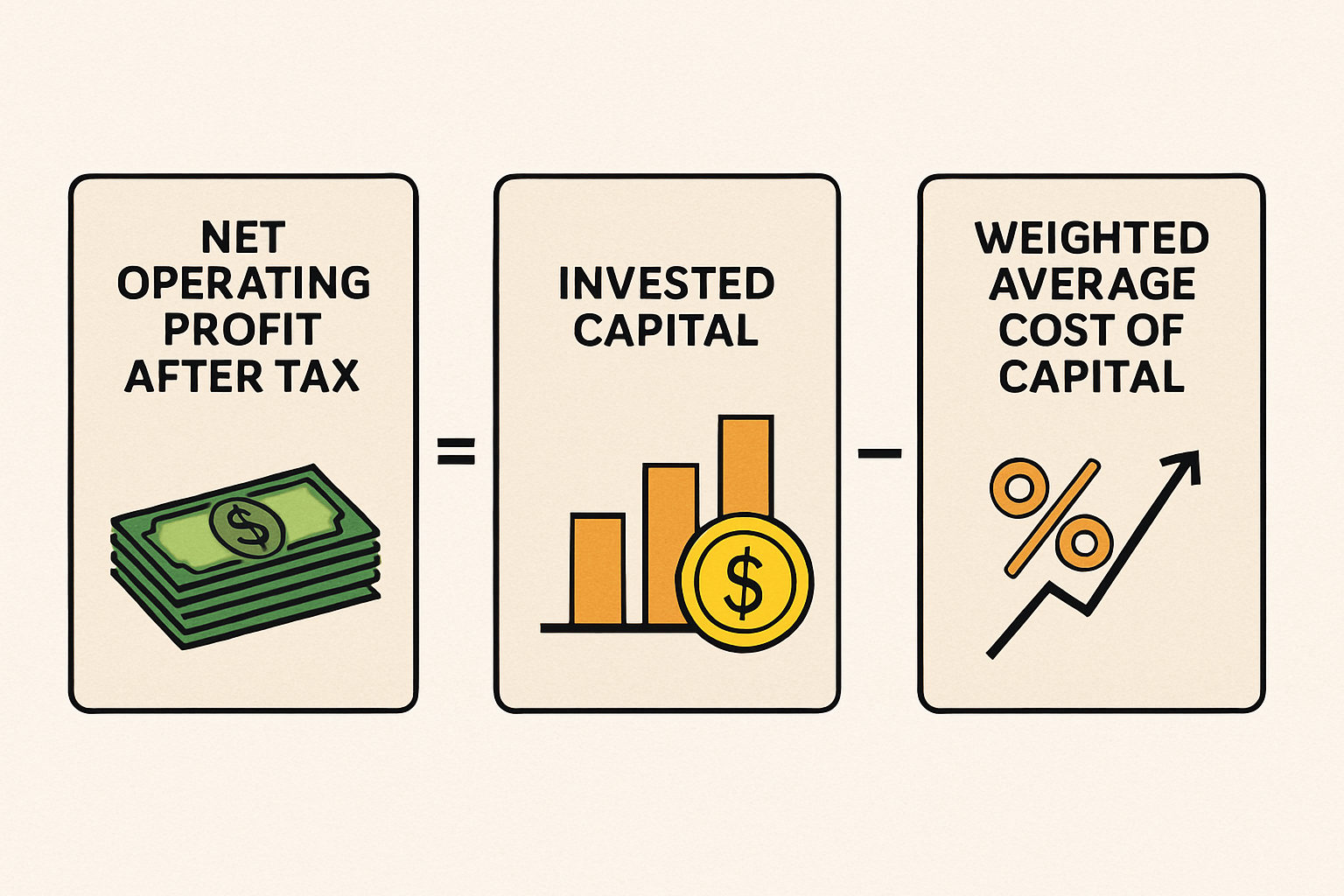 Economic Value Added (EVA): Measuring True Performance