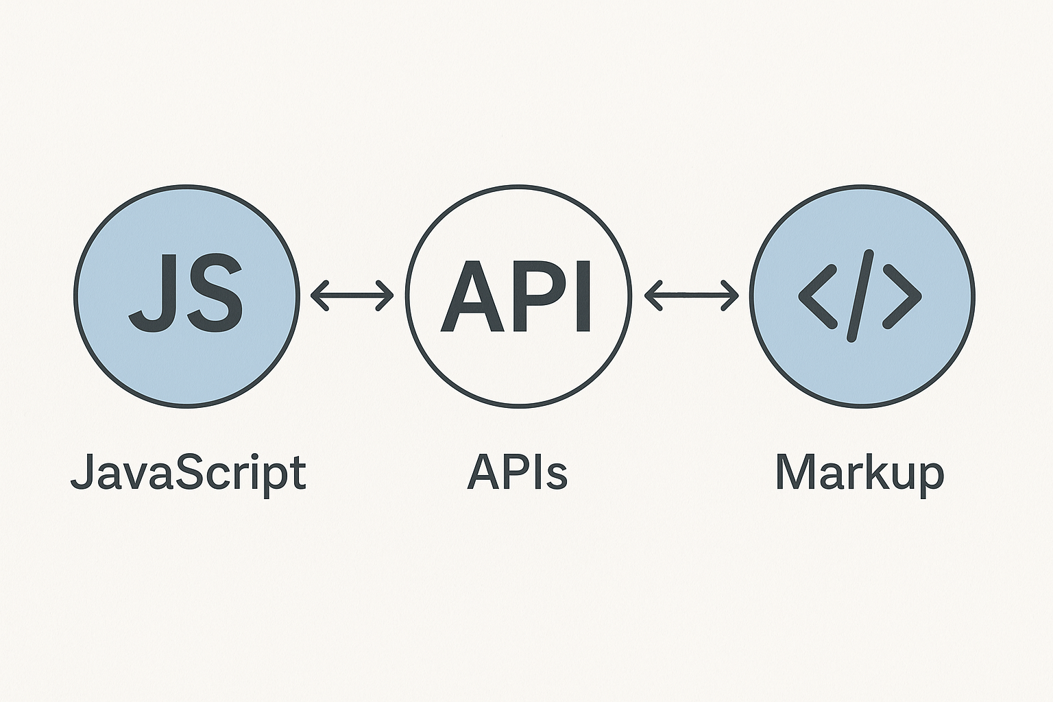 The Power of Jamstack in Web Development