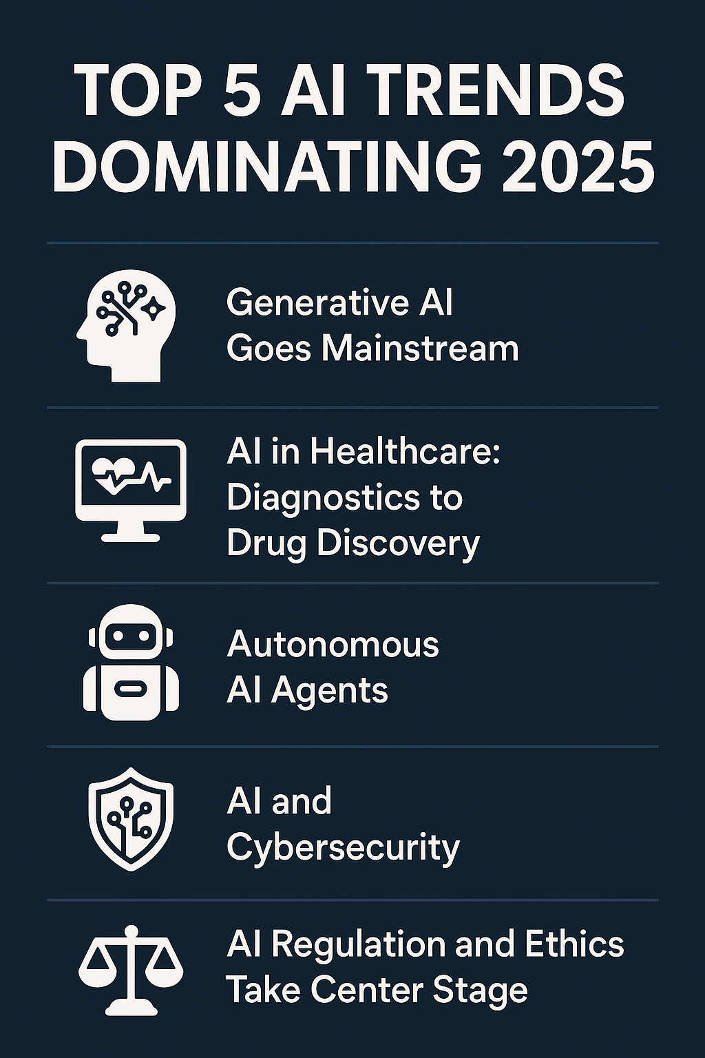 Top 5 AI Trends Dominating 2025